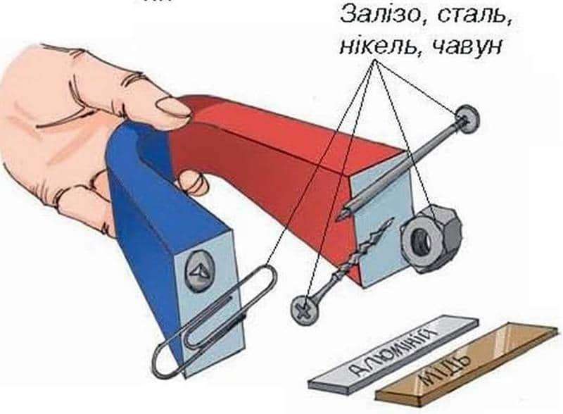  ВЛАСТИВОСТІ ТА ВИГОТОВЛЕННЯ ТОНКОЛИСТОВОГО МЕТАЛУ, ВИДИ ТОНКОЛИСТОВОГО МЕТАЛУ ТА ЙОГО ЗАСТОСУВАННЯ