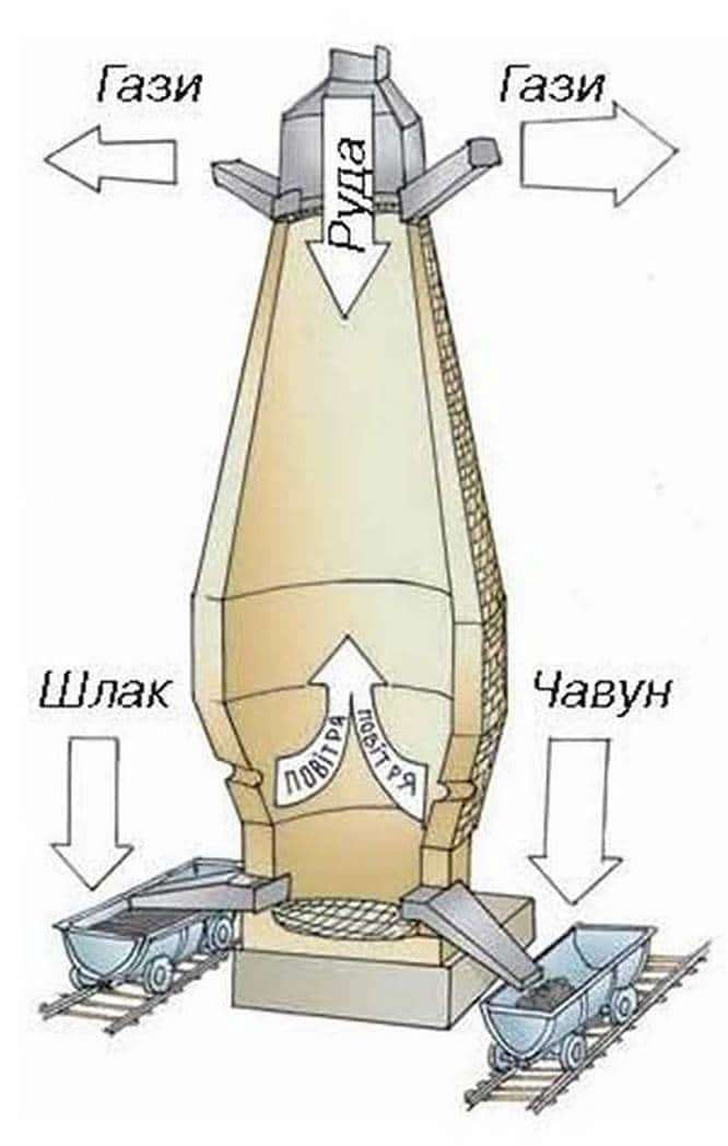  ВЛАСТИВОСТІ ТА ВИГОТОВЛЕННЯ ТОНКОЛИСТОВОГО МЕТАЛУ, ВИДИ ТОНКОЛИСТОВОГО МЕТАЛУ ТА ЙОГО ЗАСТОСУВАННЯ