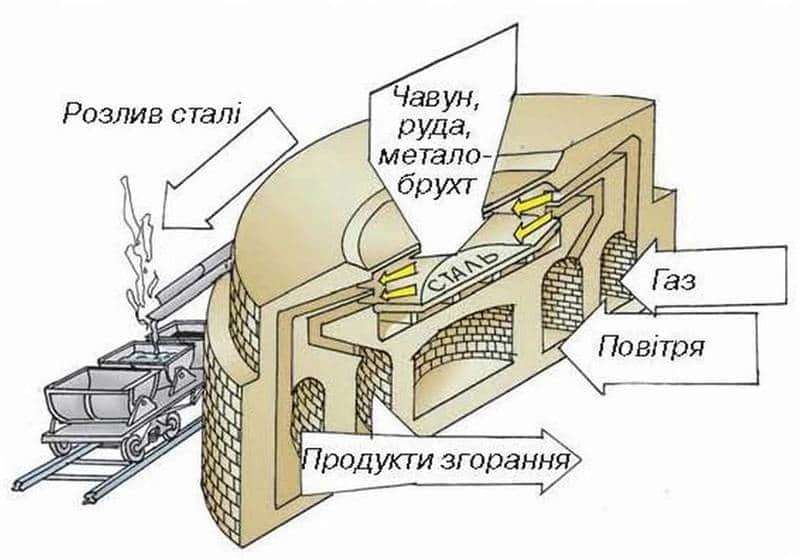  ВЛАСТИВОСТІ ТА ВИГОТОВЛЕННЯ ТОНКОЛИСТОВОГО МЕТАЛУ, ВИДИ ТОНКОЛИСТОВОГО МЕТАЛУ ТА ЙОГО ЗАСТОСУВАННЯ