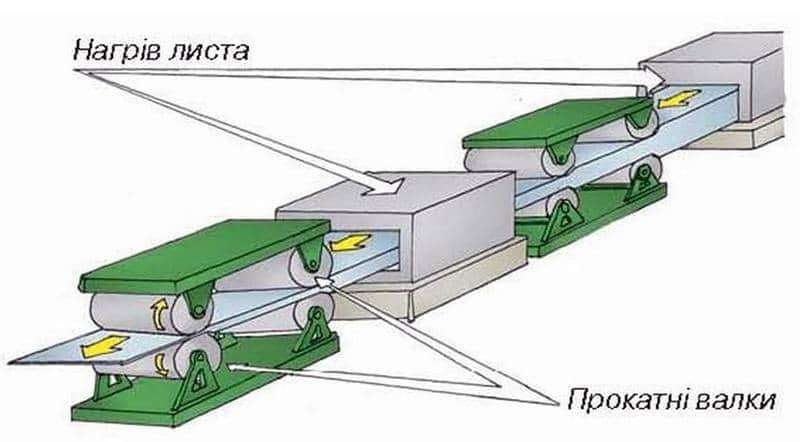  ВЛАСТИВОСТІ ТА ВИГОТОВЛЕННЯ ТОНКОЛИСТОВОГО МЕТАЛУ, ВИДИ ТОНКОЛИСТОВОГО МЕТАЛУ ТА ЙОГО ЗАСТОСУВАННЯ