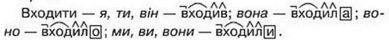  Минулий час. Змінювання дієслів минулого часу за родами (в однині) й числами