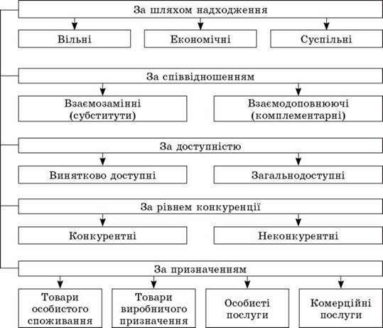  СПОЖИВАЧ ЯК ОСНОВНИЙ СУБЄКТ СУЧАСНОЇ ЕКОНОМІКИ. ПОТРЕБИ СПОЖИВАЧА