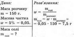  Розчини. Кількісний склад розчинів