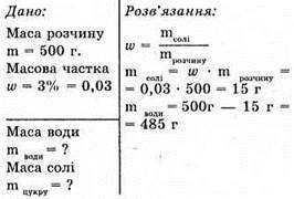  Розчини. Кількісний склад розчинів