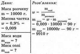  Розчини. Кількісний склад розчинів